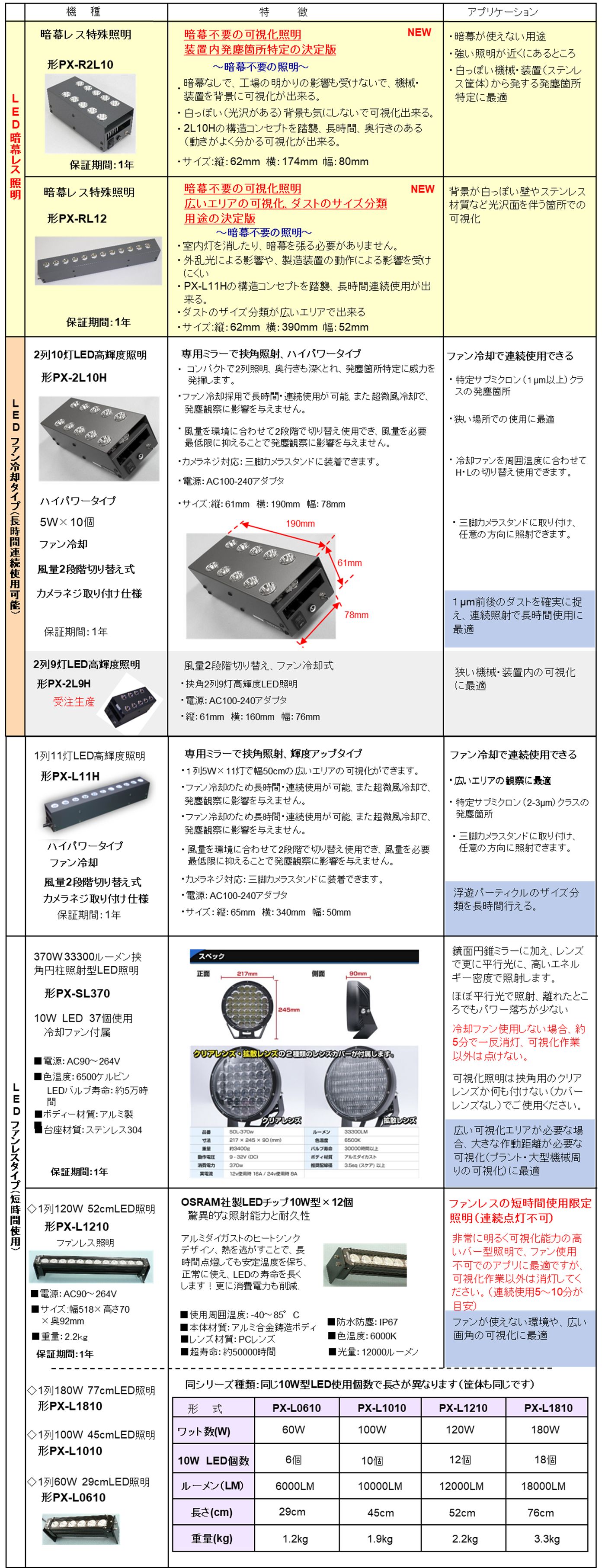コンパクトで設置も簡単