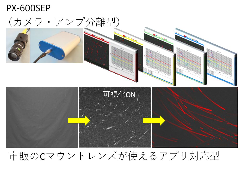 マイクロスコープのオプトサラダ PX-600SEP