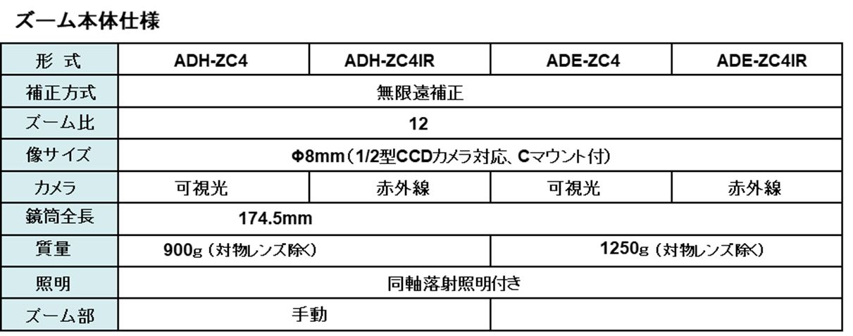 ズーム本体仕様
