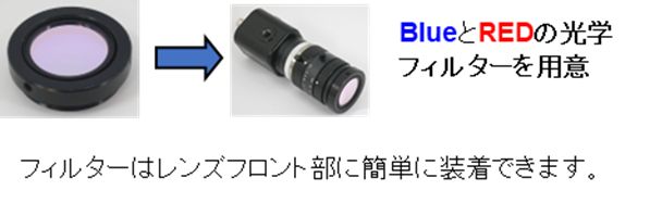 マイクロスコープのオプトサラダ PX-500