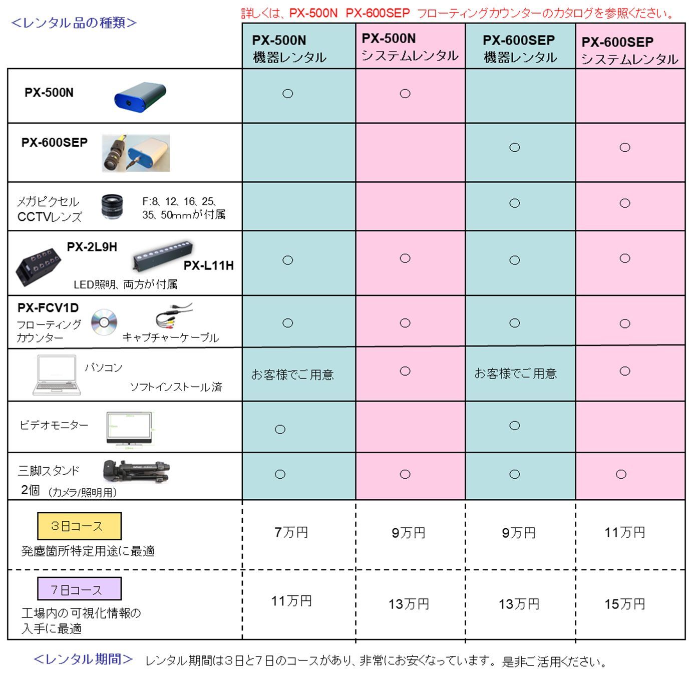 rental