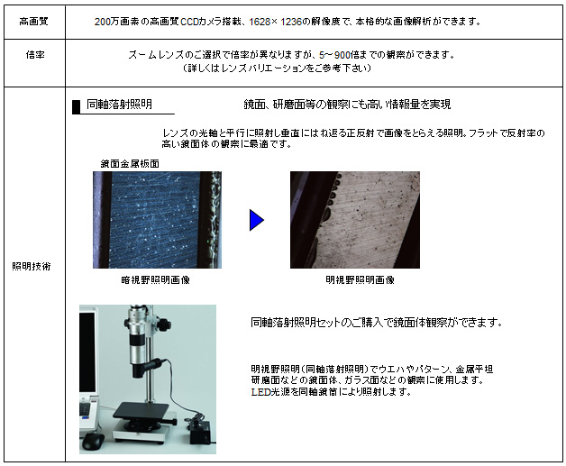 技術説明
