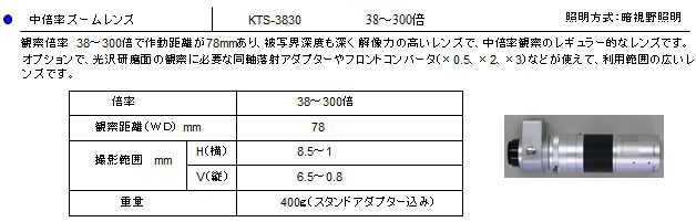 中倍率ズームレンズ