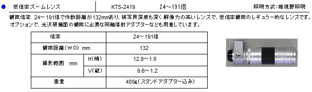 低倍率ズームレンズ