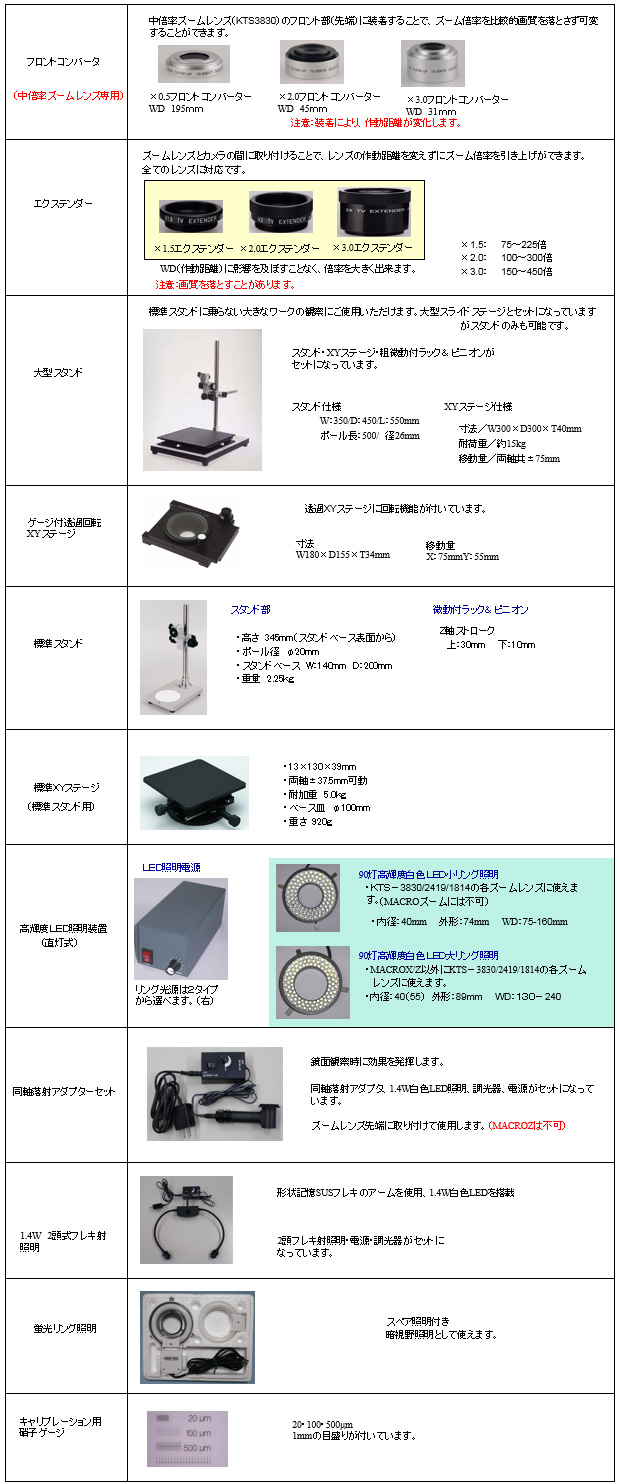 用途を広げる豊富なオプション品