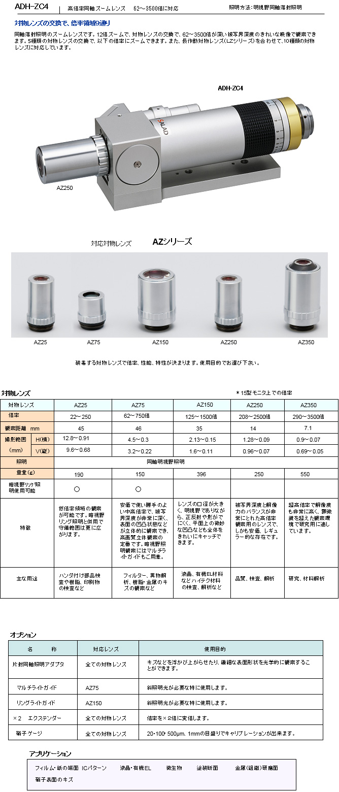 レンズバリエーション