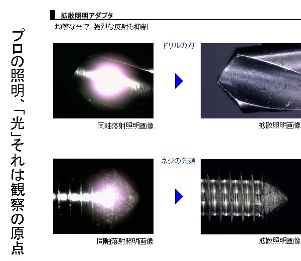 拡散照明アダプタ