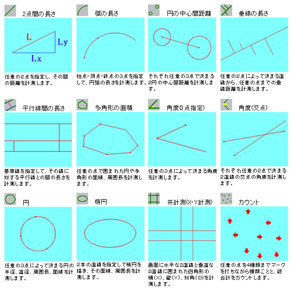 測長機能